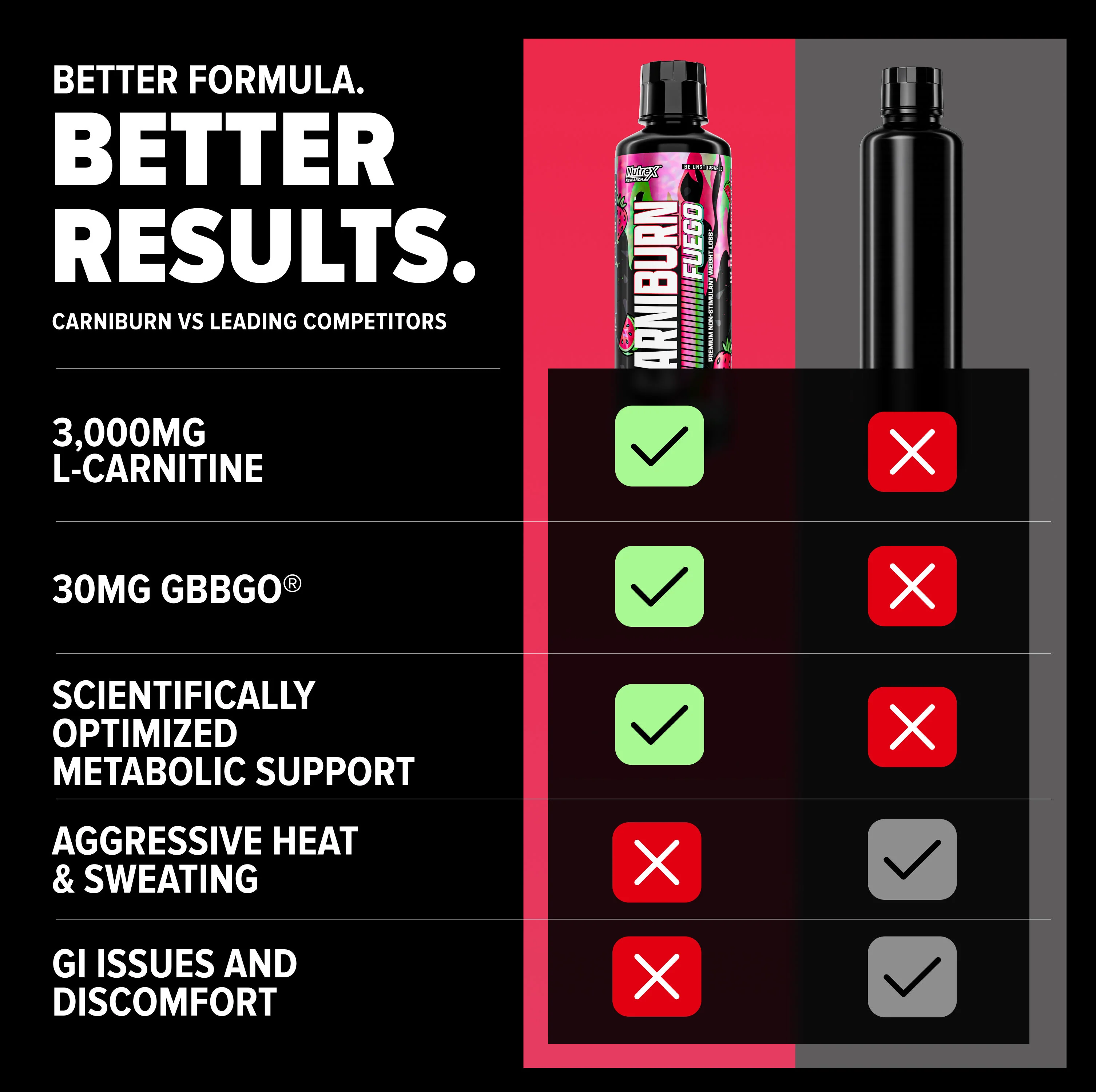 CarniBurn: Fuego - Image 15
