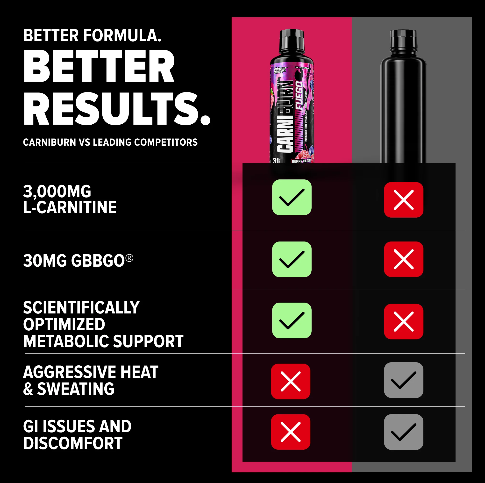 CarniBurn: Fuego - Image 7