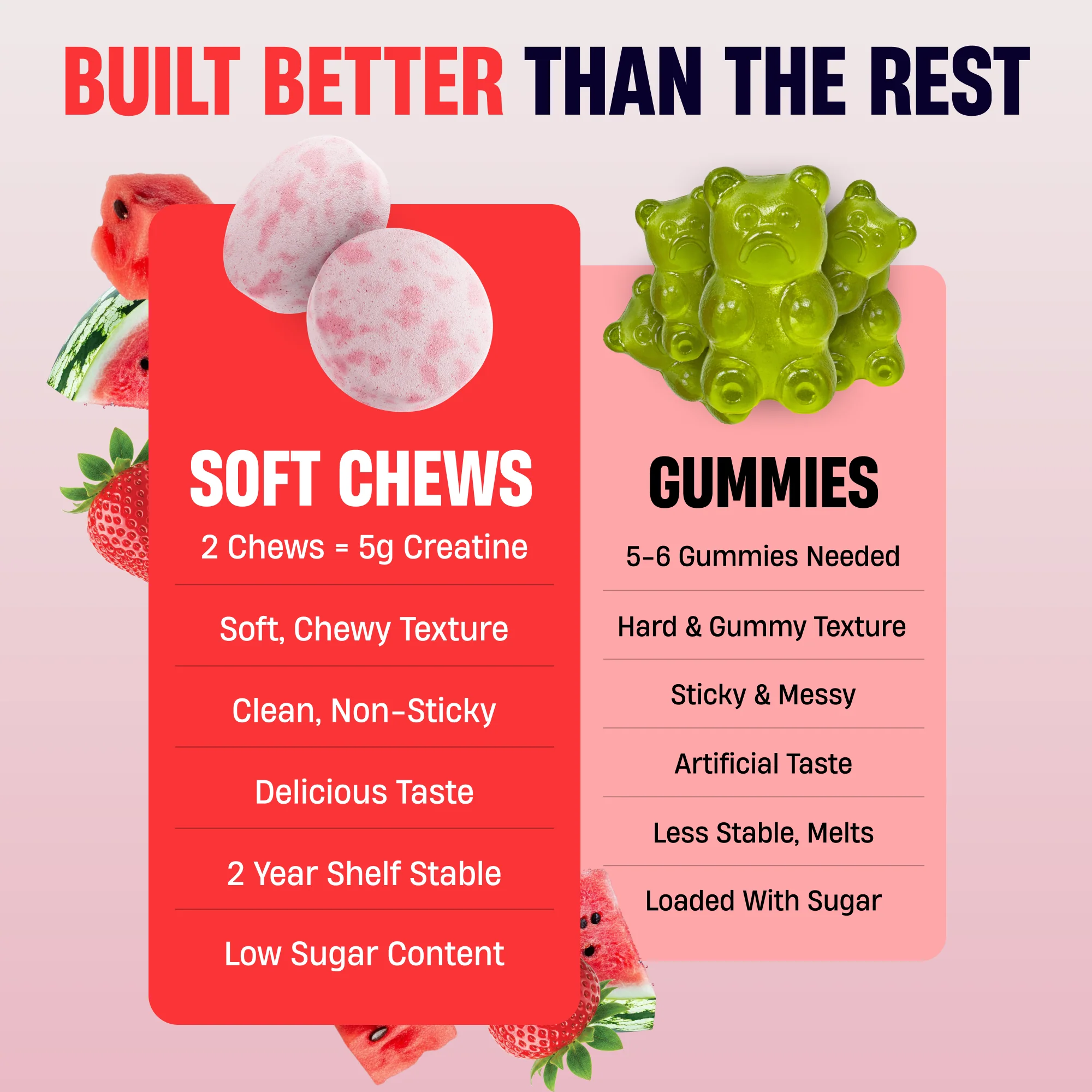 Creatine Soft Chews - Image 5